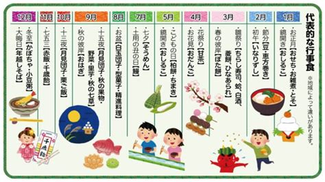 八月季節|8月（葉月・はづき）日本の行事と二十四節句を楽し。